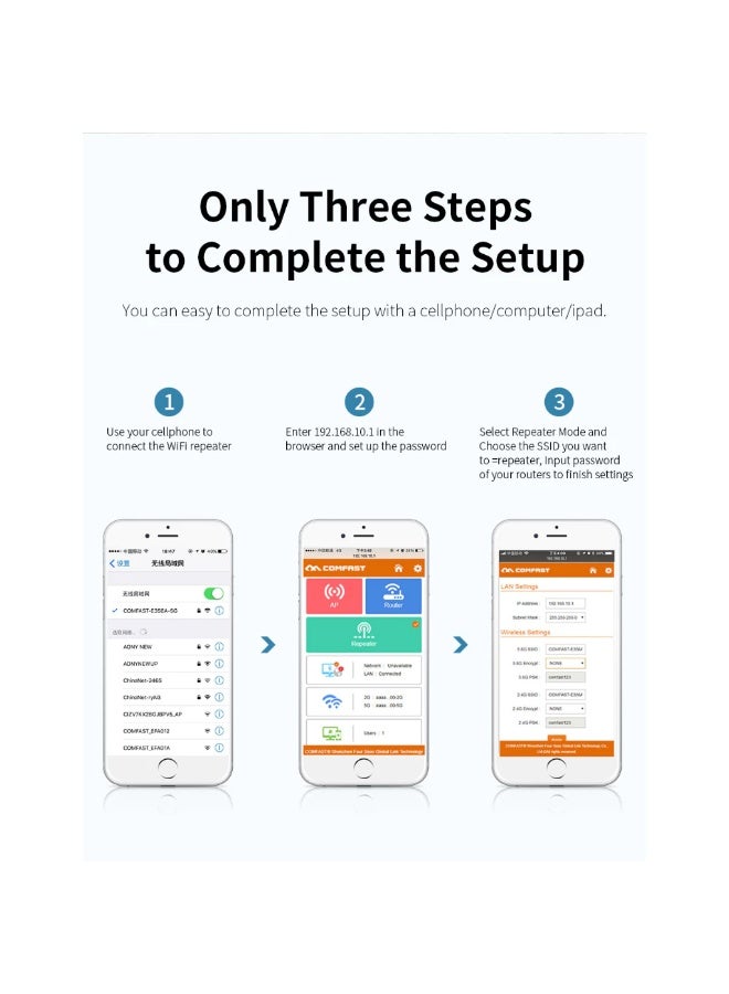 Comfast 1200Mbps High Gain WiFi Extender Repeater Dual Band WIFI Repeater AP(2.4G+5G 1200M-4 antennas) - Image 3
